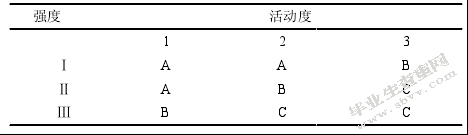 声发射检测评定的依据和标准