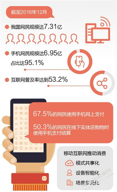 移动电子商务概论