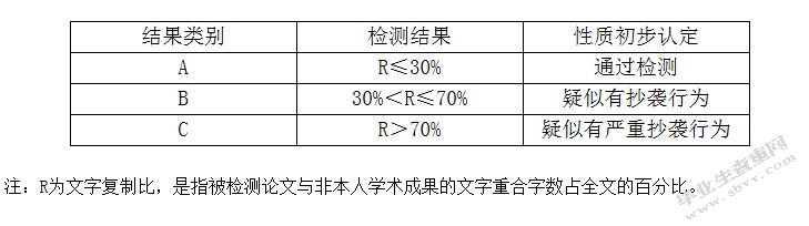 井冈山大学论文查重检测要求