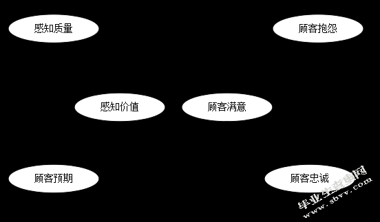 文章