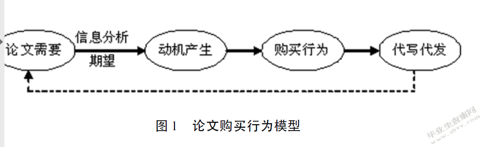 论文代笔222