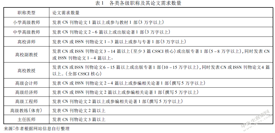 论文代笔职称论文