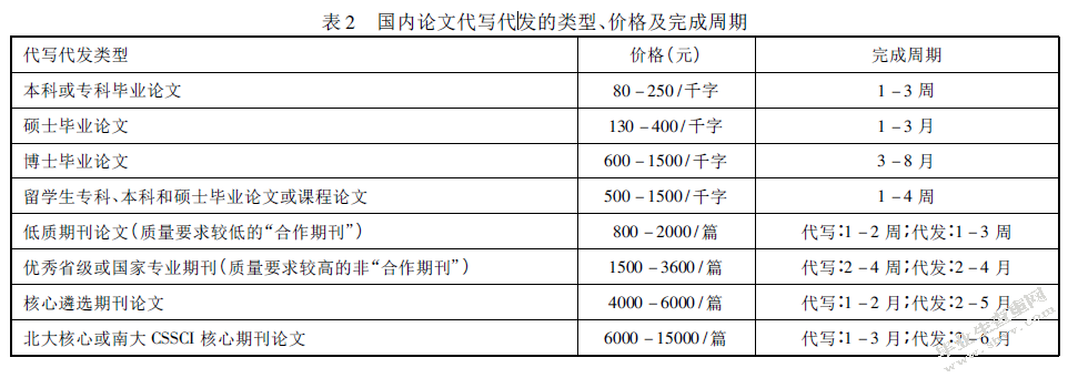 论文代笔类型表