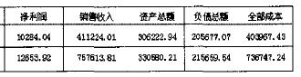 杜邦系统