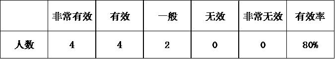 运城调研