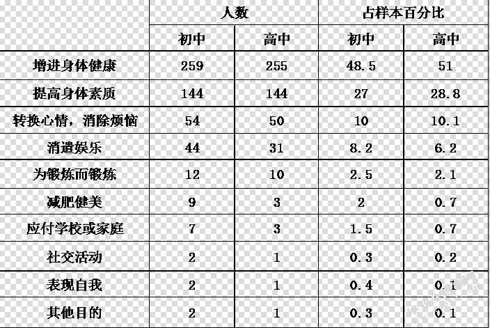 中学生