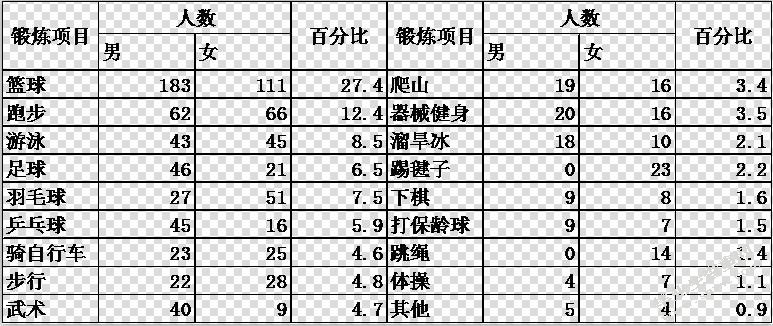 毕业生