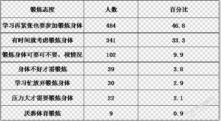 毕业生论文