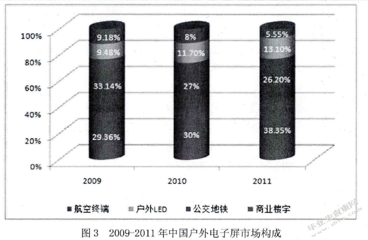 户外广告定价