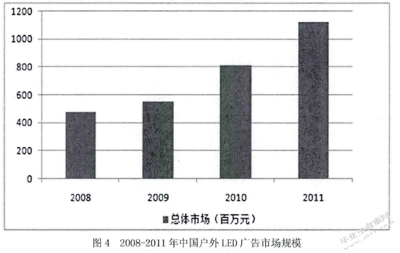 我国户外广告