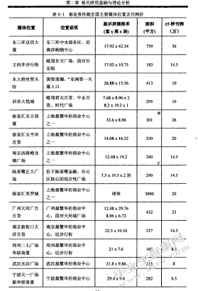 理论分析