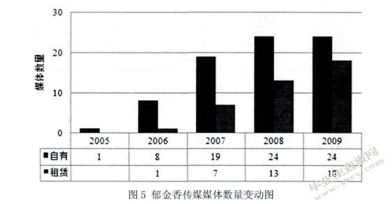 媒体数量