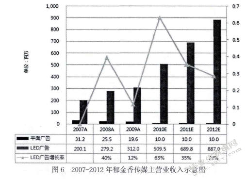 媒体数量