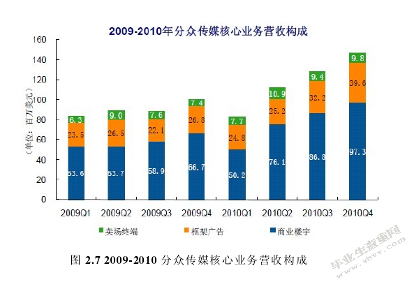 论文代笔,广告学