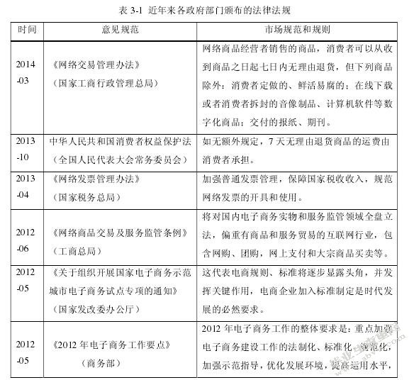 法律制度