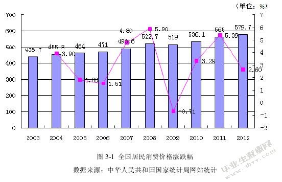 国家统计局数据