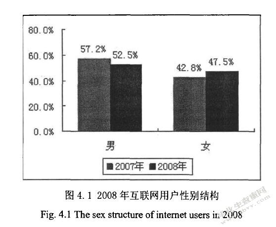 性别结构