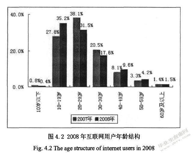 年龄结构