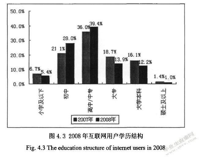 学历结构