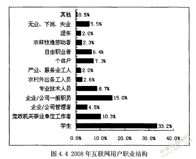 职业结构