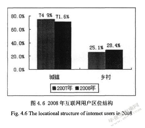 城乡结构