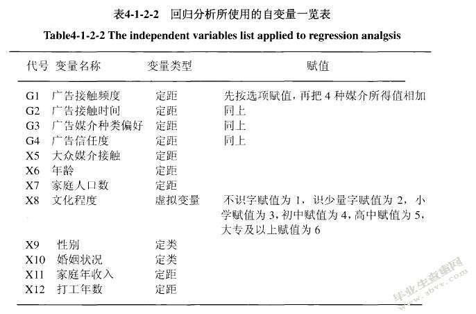 回归分析