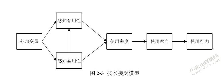 技术接受模型
