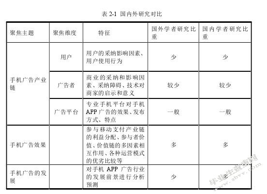 手机广告