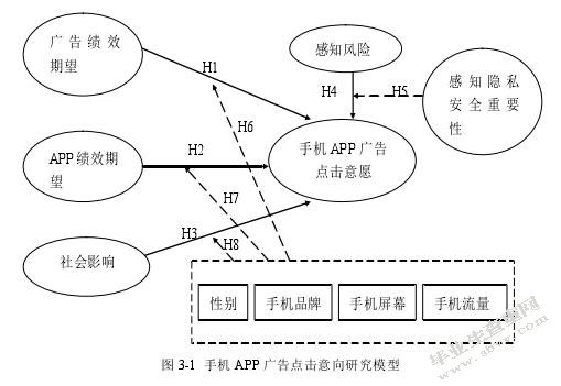 手机APP广告点击图