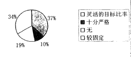 中小企业财务风险控制问题探讨