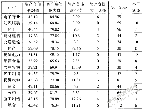 中小企业财务风险控制问题探讨