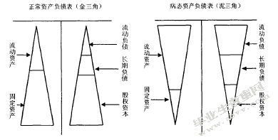 中小企业财务风险控制问题探讨