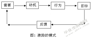 浅谈如何建立中小企业的激励机制