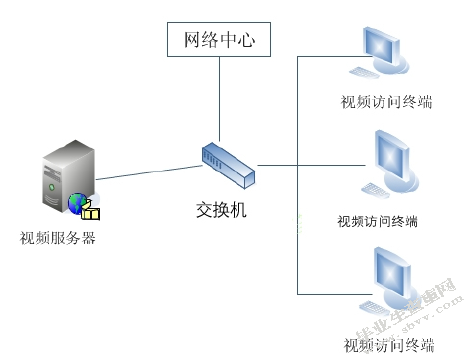 ××校园网的规划设计