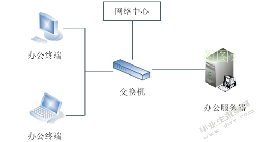 ××校园网的规划设计