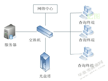 ××校园网的规划设计