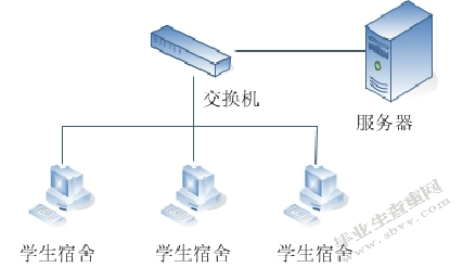 ××校园网的规划设计
