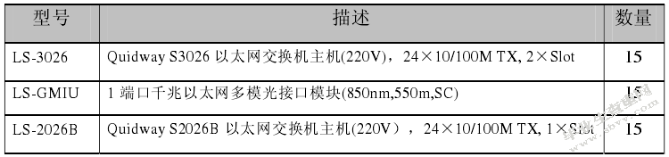 ××校园网的规划设计