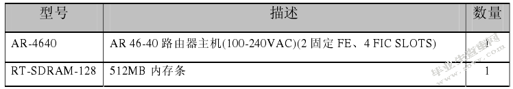 ××校园网的规划设计
