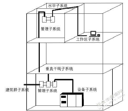 ××校园网的规划设计