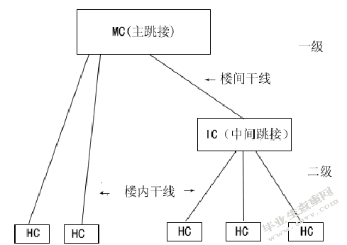 ××校园网的规划设计