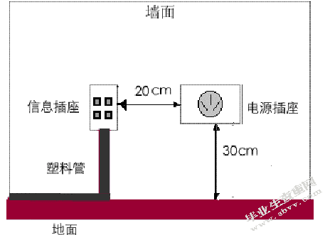 ××校园网的规划设计