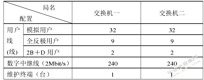 ××校园网的规划设计
