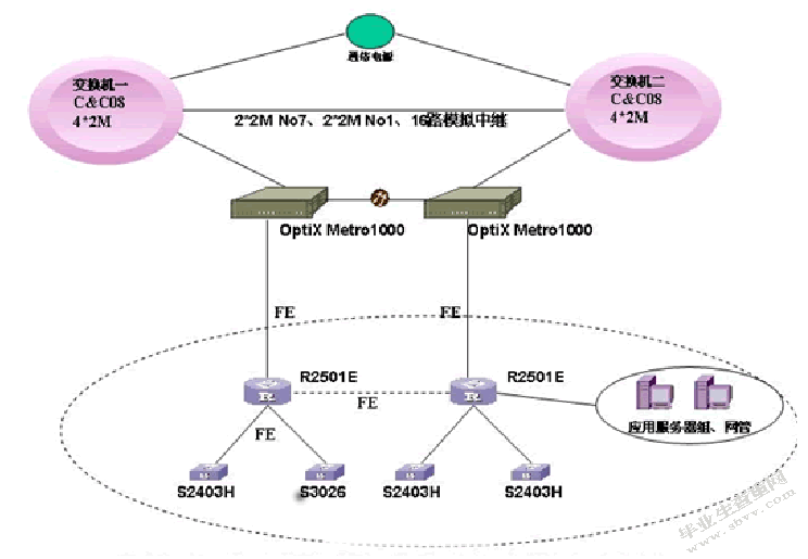××校园网的规划设计