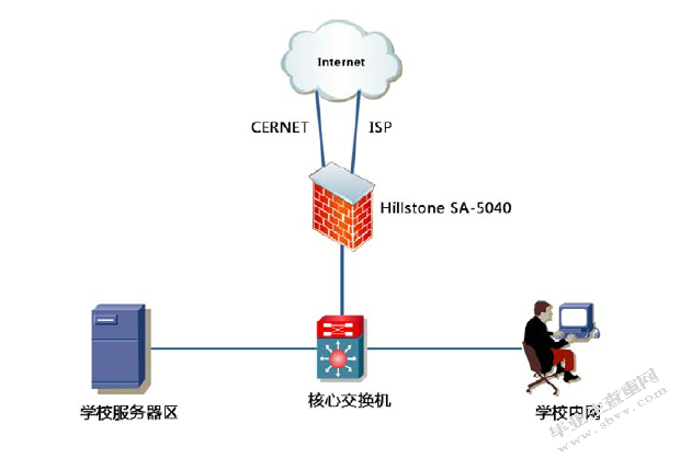 ××校园网的规划设计