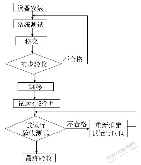 ××校园网的规划设计