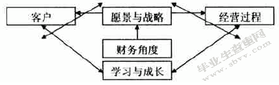 浅析中小企业员工绩效考核管理中的问题研究