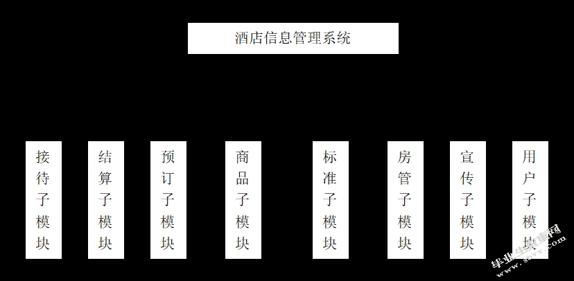基于B/S的酒店管理信息系统