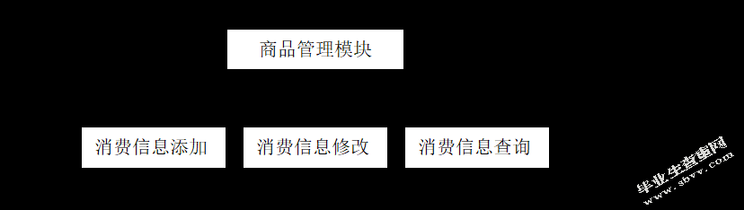 基于B/S的酒店管理信息系统