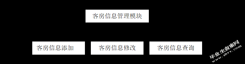 基于B/S的酒店管理信息系统
